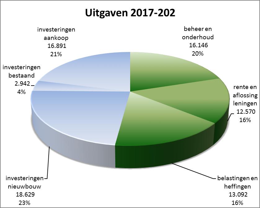 Het activiteitenplan is de basis voor de meerjarenbegroting 2016-2020.