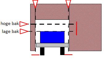 Controle 3 Lengte 4.4.4.2 Contourcontroles Het kan zijn dat tijdens het picken sommige onderdelen verplaatst worden waardoor deze uit een bak komen.