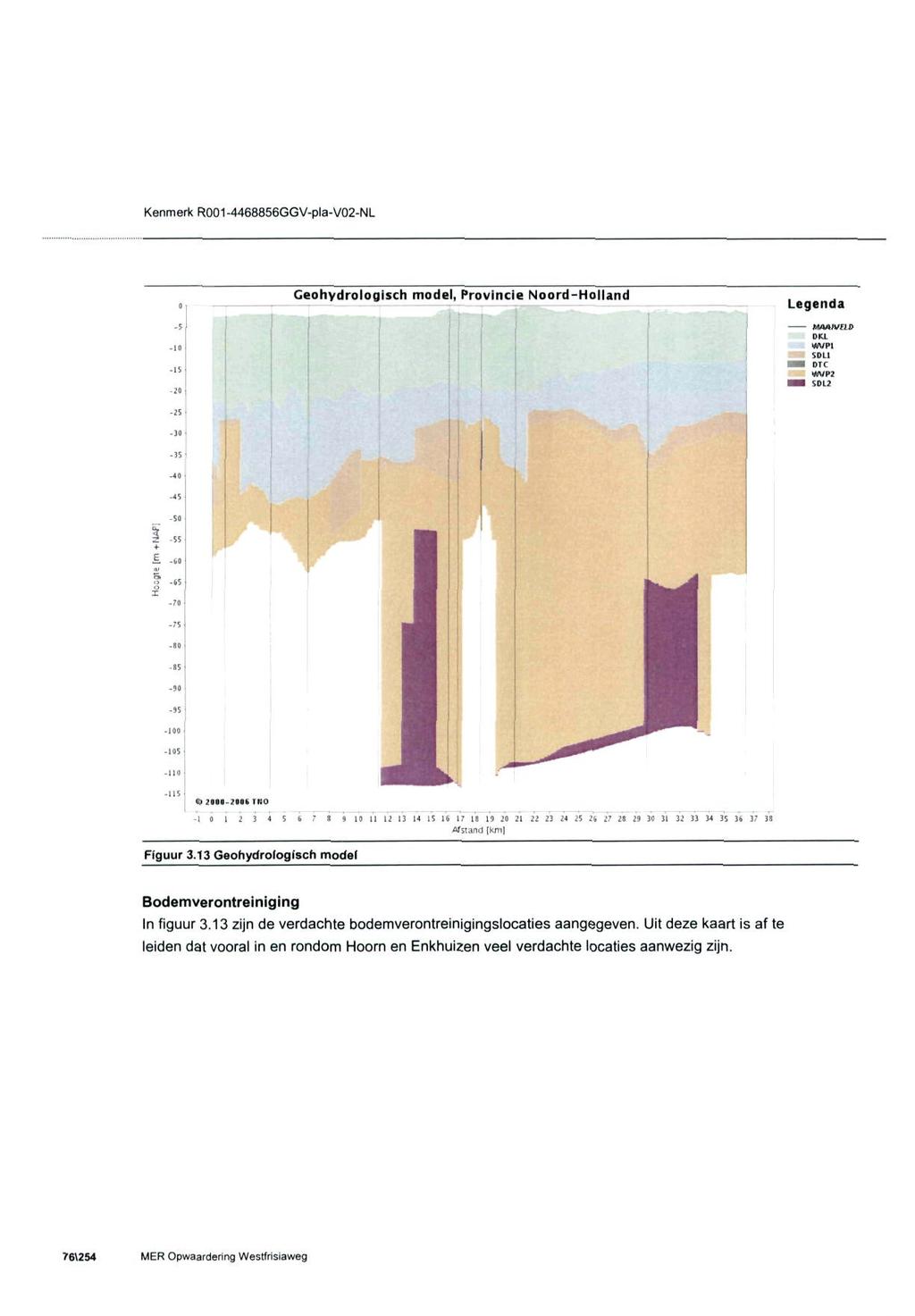 Kenmerk R001-4468856GGV-pla-V02-NL 0-5 -1» -15.'0 Ce ohydrolog isch mode, Provinci e Noord-Holland Legenda MAAIVFID DKl WUP1 SDL1 DIC WUP2 SDL2 U.} -]',.4.1 -«5 -SI I -55 + É.(1 f.«-?o.7! J.10 35.