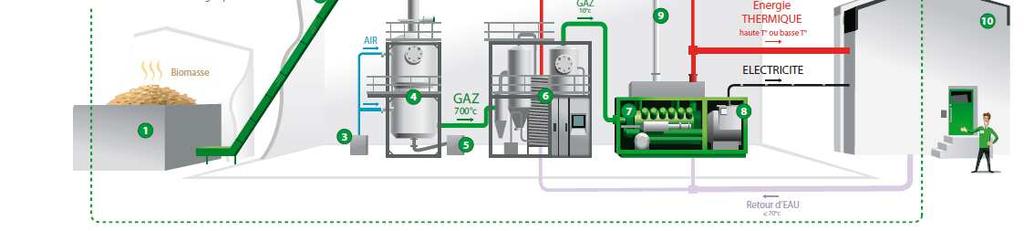 Case1: WKK met houtvergassing Locatie: Hopital