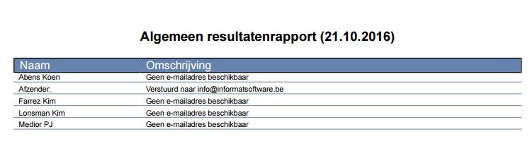 - Om de e-mail te versturen, klikt u op het icoon verzenden. Na het verzenden wordt een resultatenrapport getoond.