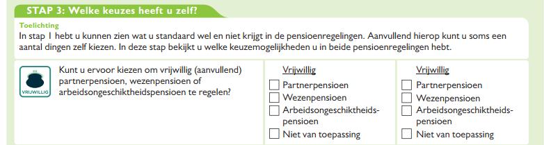 Advies: vul de eigen helft in In een deelnemersonderzoek is een niet ingevuld model en een half vooringevuld model onderzocht.