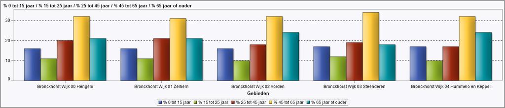 Bijeenkomst: Jong zoekt huis 1. Even voorstellen 2.