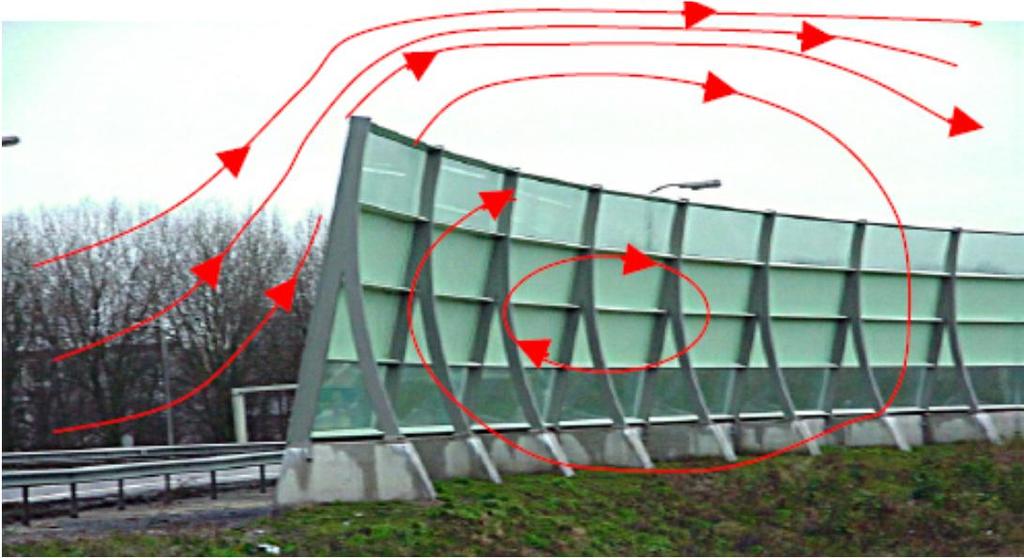 2d. Hoe werken luchtschermen?