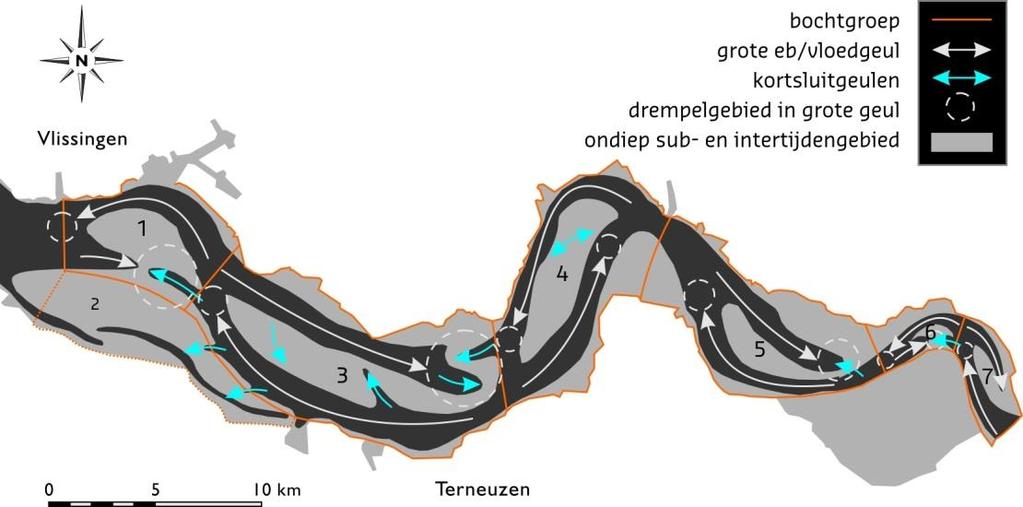 Plaat- en geulsysteem 3 Meergeulensysteem 3.