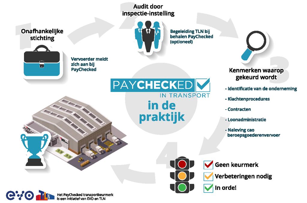 PAYCHECKED in transport per 1 juli