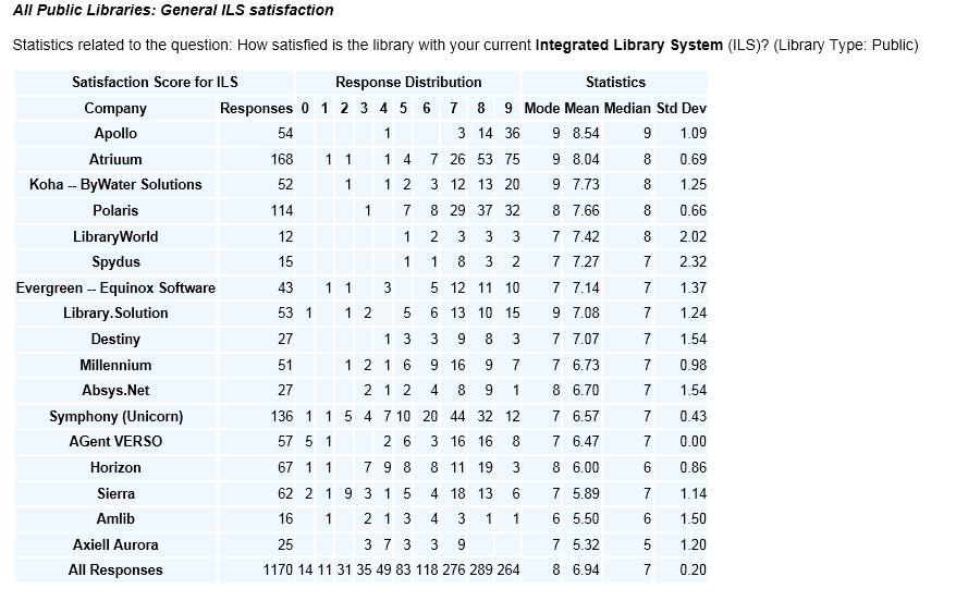 36/46 Denemarken werkt met leverancier Dantek aan een nieuw bibliotheeksysteem (80 entiteiten, 1500 bibliotheken en scholen, 28 miljoen uitleningen alleen al voor de bibliotheek). 5.9.