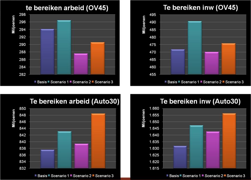 Bijlage C: