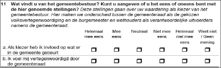 Tabel 6 1 De gemeente luistert goed naar haar inwoners Gemeente Oordeel burger over invloed als kiezer* Oordeel burger over vertegenwoordiging door gemeenteraad* cijfer N cijfer N Nederweert 5,8 378