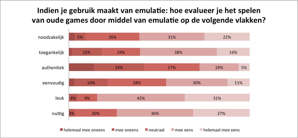 Er is het bewustzijn dat überhaupt een authentieke ervaring niet bestaat.