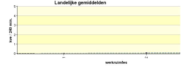 5 Spiegelinformatie 5.1 Monitoring Zichtbaar voor: (hoofd)locatiebeheerder.