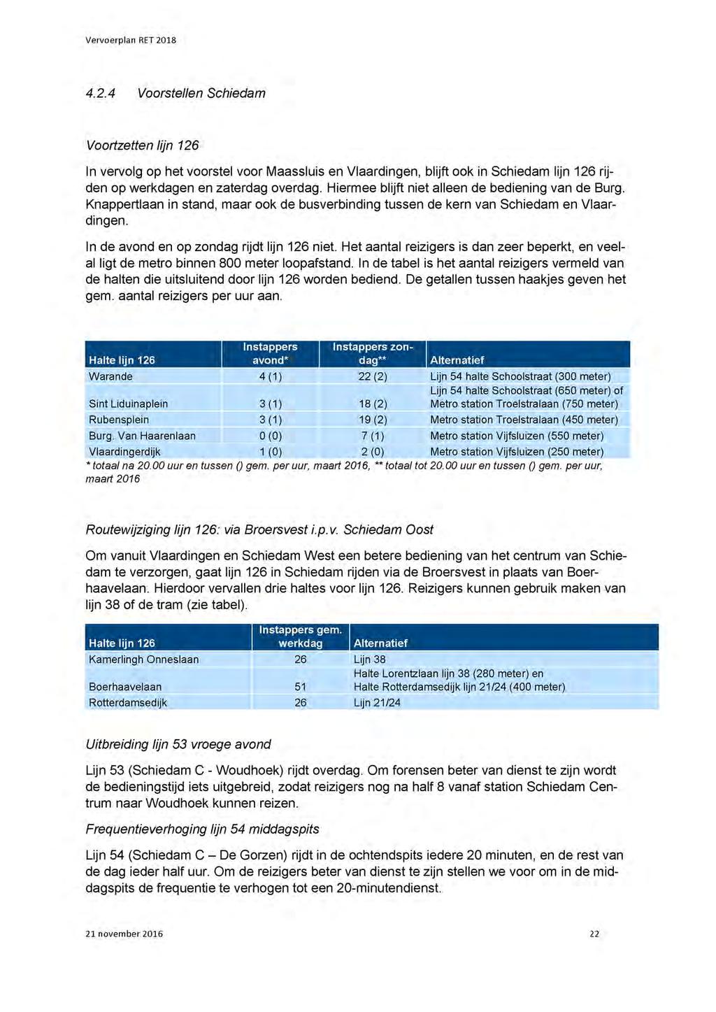 4.2.4 Voorstellen Schiedam Voortzetten lijn 126 In vervolg op het voorstel voor Maassluis en Vlaardingen, blijft ook in Schiedam lijn 126 rijden op werkdagen en zaterdag overdag.
