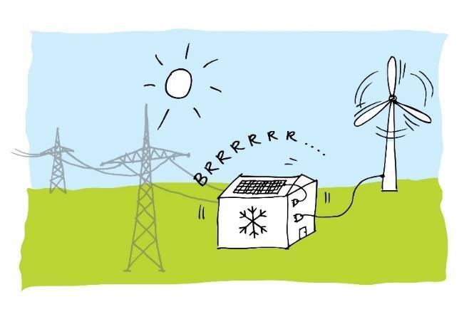 6 Vragen casus Vrieshuis smart integreren met het 10 kv netwerk? Inzet grote flexibele energieverbruikers om elektriciteitsnetwerk te stabiliseren?