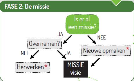 2. De missie