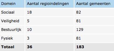 Decentralisaties sociaal domein: De gemeenteraad heeft vorig jaar de visienota Meedoen naar vermogen vastgesteld.