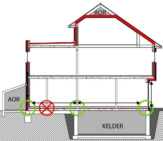 5.3 Keldertrap De muur van de keldertrap moet volledig