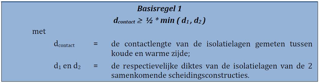 3.1 Basis regel 1: Minimale contactlengte Waar twee isolatie materialen