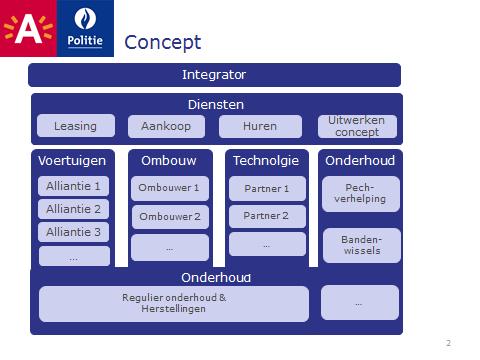 aangereikt die fungeren als acceptatiecriteria voor een nieuw concept.