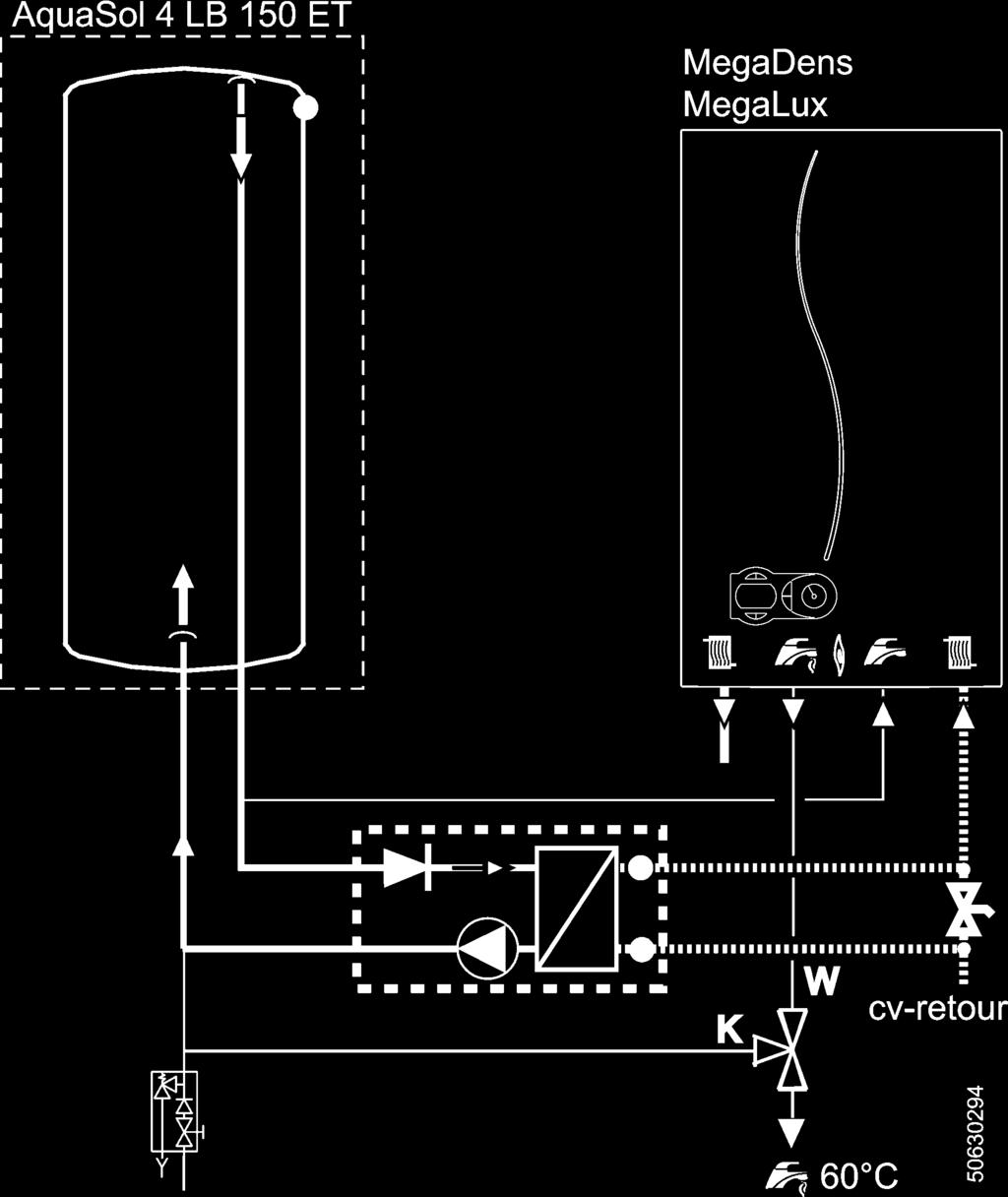 De opbouw van de Zonne-Combiset is zo dat deze onafhankelijk van het cv-toestel of de zonneboiler werkt.