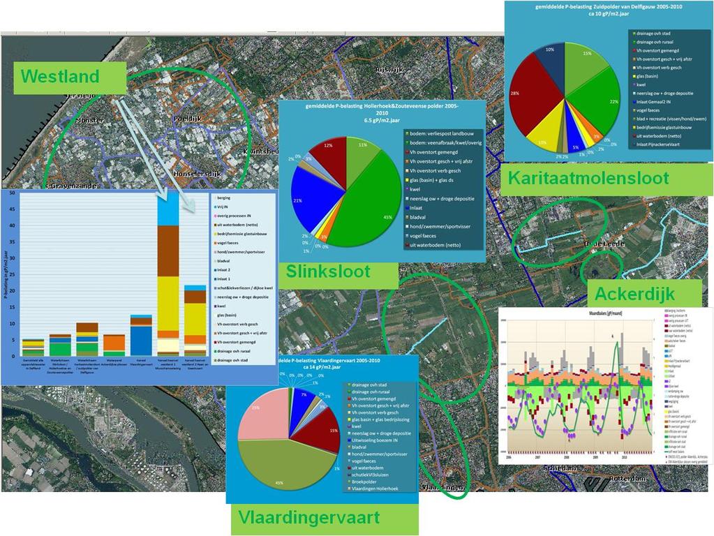 Water- en Stofbalansen BAGGERNUT Delfland Opstellers: