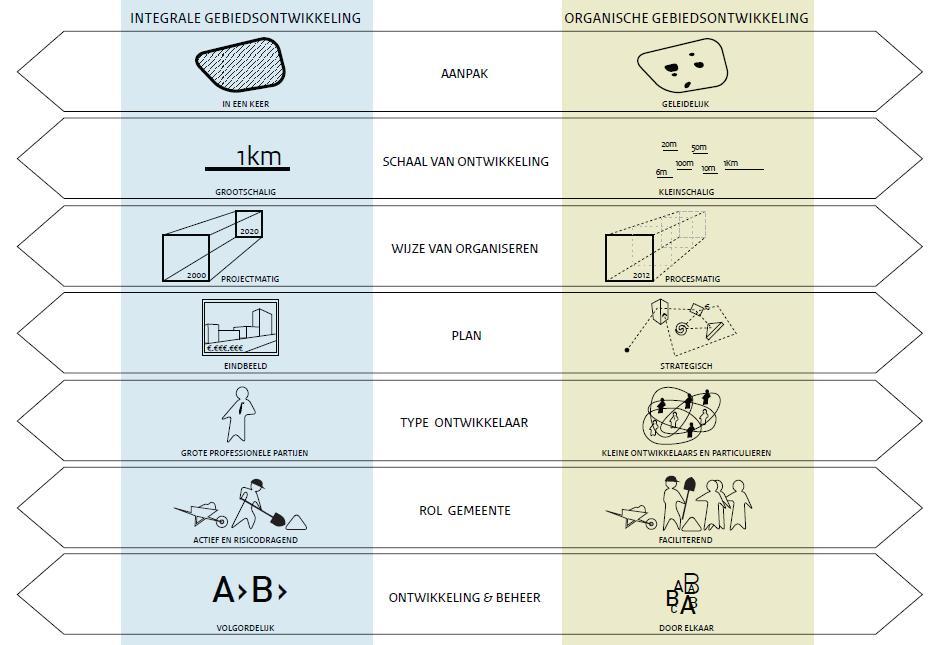 Bron: PBL & UUD, Vormgeven