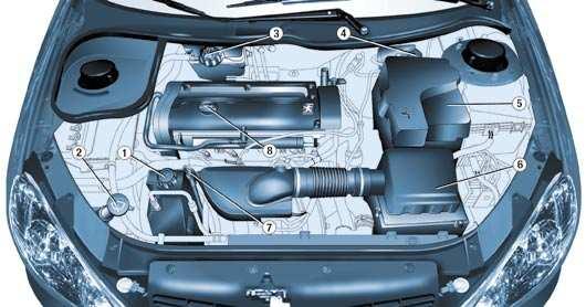 90 PRAKTISCHE INFORMATIE 2 LITER 16V BENZINEMOTOR (138 pk) 1. Reservoir stuurbekrachtiging. 4. Remvloeistofreservoir. 7. Motoroliepeilstok. 2. Reservoir ruiten- en koplampsproeiers*.