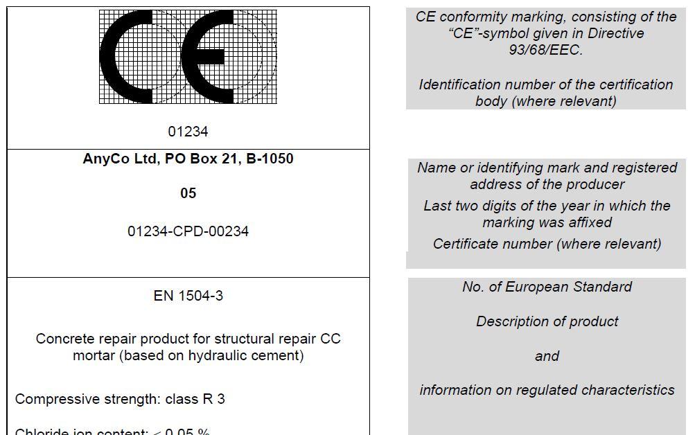 hoogstwaarschijnlijk over een geval van AoC niveau 4 (CEmarkering