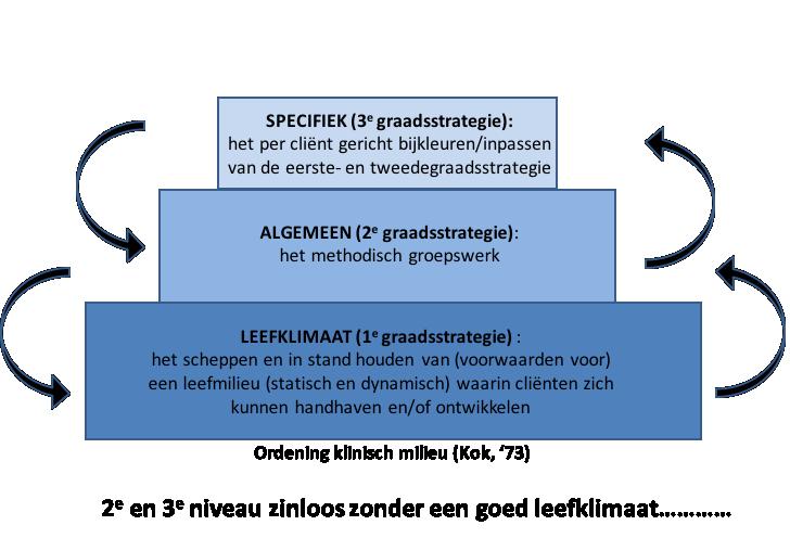 Naar een gemeenschappelijke opvoedingsstrategie in de residentiele jeugdzorg 29-01-2017 Peer van der Helm Professioneel handelen in de residentiele jeugdzorg is niet gemakkelijk.