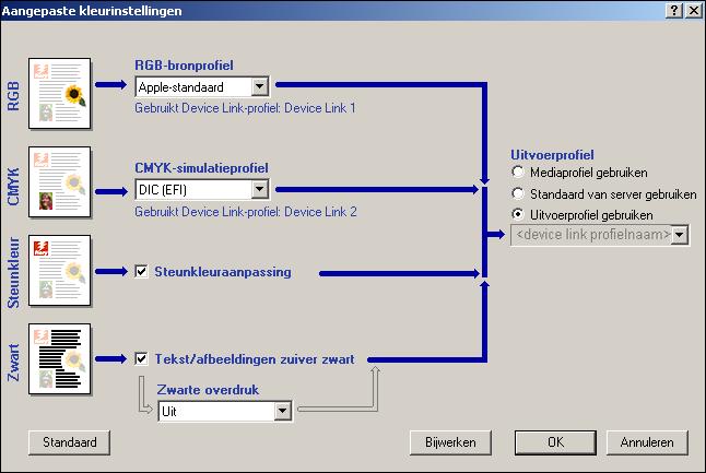 AFDRUKOPTIES VAN COLORWISE 45 5 Selecteer het bronprofiel en het uitvoerprofiel.