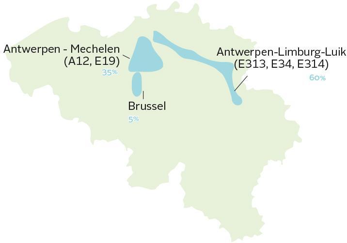 Geografische spreiding logistiek vastgoed 95% op de as Antwerpen-Brussel