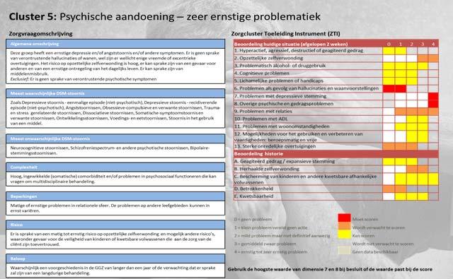 Miljard Gevolg voor Patiënt Het Engelse model Zwakke