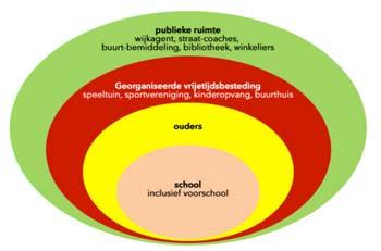 worden Pedagogiek = identiteit: jongeren in hun zoektochten Pedagogiek = sociale verantwoordelijkheid voor de opvoeding Afwijking als