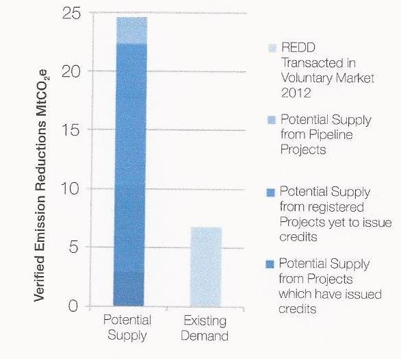 doen. Hier zijn verschillende argumenten voor te geven zoals een positieve bijdrage aan de reputatie van de REDD(+) credits koper of overwegingen van CSR oogpunt.