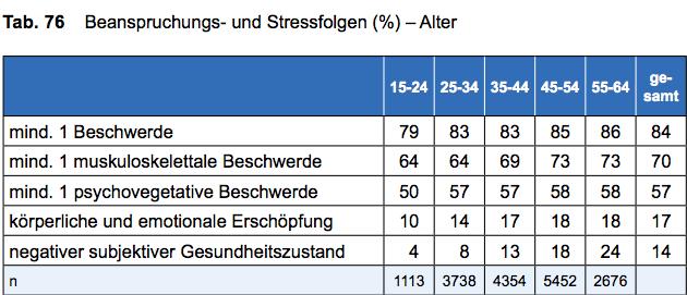 HET OFFICIELE STRESS RAPPORT