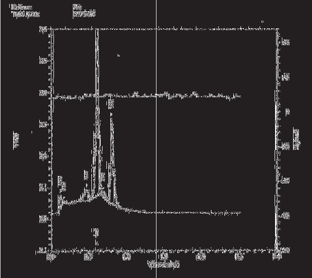 Pattern: Total Area 0.6 Fa 2416798 50 Pattern: Total Area 0.6 Fa 2127332 50 0.5 HbF 25 0.5 HbF 25 0.4 0.4 Volts 0.3 0.2 HbA 0-25 Kg/cm 2 Volts 0.3 0.2 0-25 Kg/cm 2 0.1-50 0.1 HbS -50 0.0-75 0.