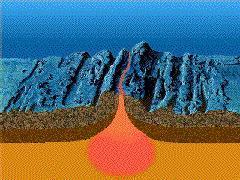 a 1 = magma b Zie tekening hiernaast: 4 = krater 5 = kraterpijp 6 = aswolk a Dit is een vulkaan die geen vuur en magma meer spuugt en niet meer zal