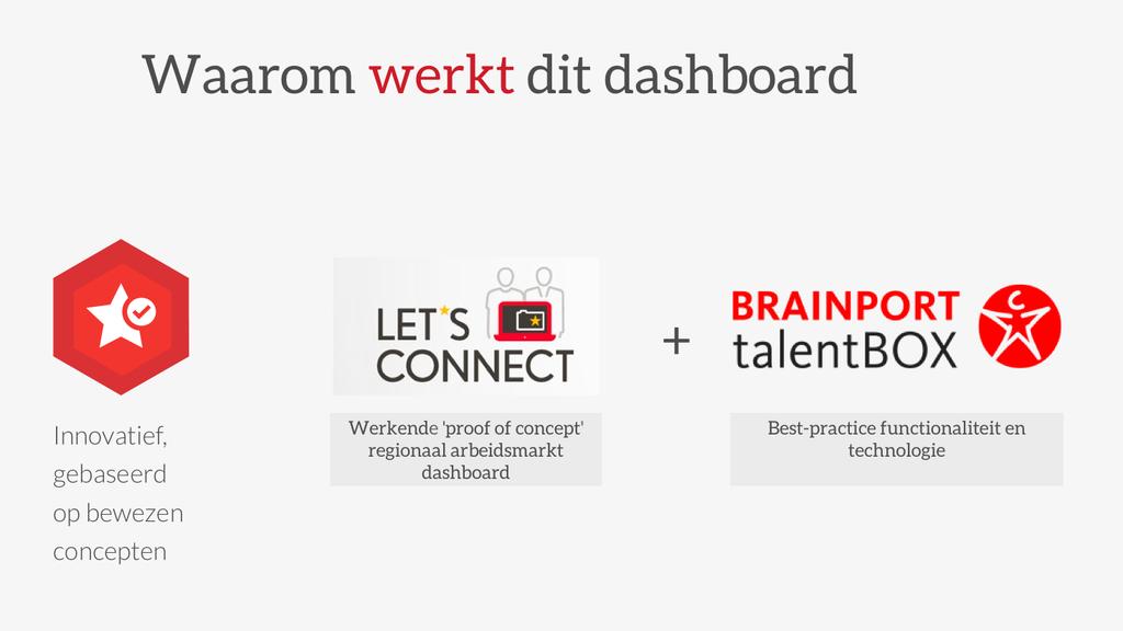 Het dashboard is innovatief maar is gelijktijdig gestoeld op twee bewezen concepten.