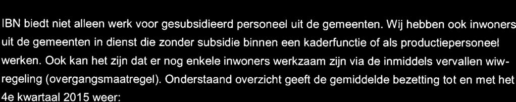 W FTE Personen FTE Personen FTE Personen Bernheze Boekel Boxmeer Cuijk 9,9 0 8, 0,6,8 4,0 0 2 5 8,0 0,6,8 4,0 20 2 5 Grale 0,4 I 0,4 Landerd Mill en St. Hubert Oss Si.