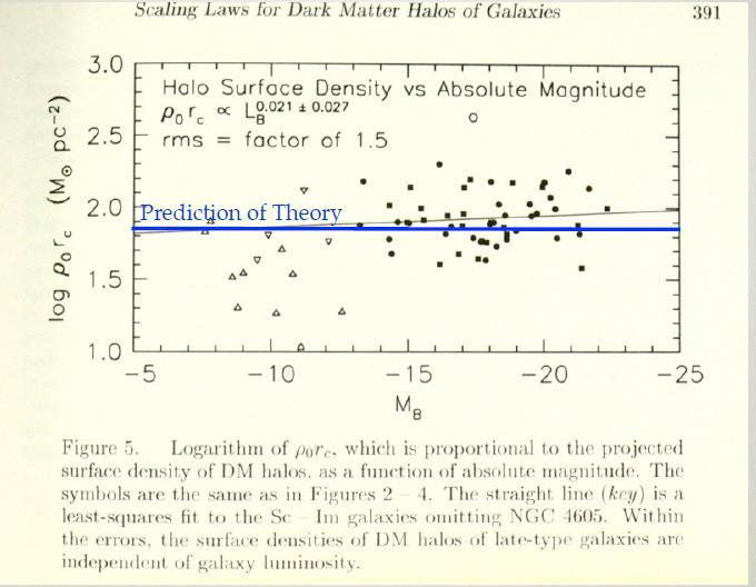 Continued from the previous Slide Dopita (2012) has found, as he said the