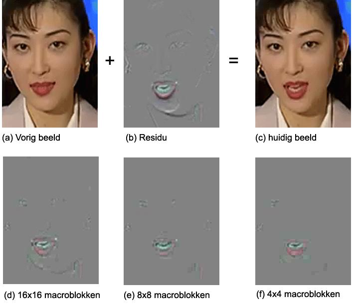 beeld en (c). Het verschil met het pure residu (b) is duidelijk te merken doordat het verschilbeeld in (d) veel vager geworden is en dus kleinere waarden bevat.