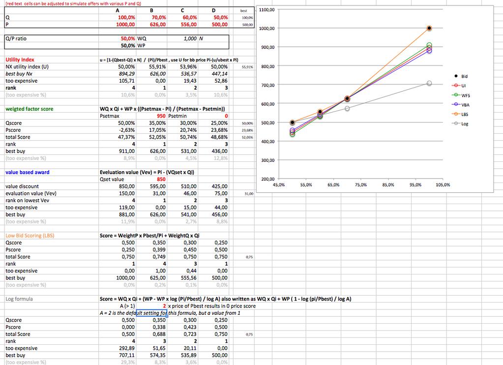 Inmiddels 5 formules in