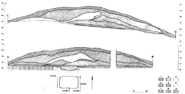 Schematische voorstelling van de grafheuvel De Kemmelberg, een Keltisch machtscentrum Op basis van archeologische vondsten kan worden vastgesteld dat er sprake is van aristocratische (Keltische?