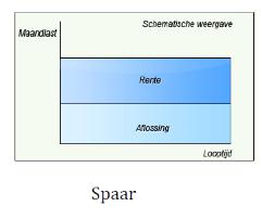 niet aan het plaatje hiernaast?