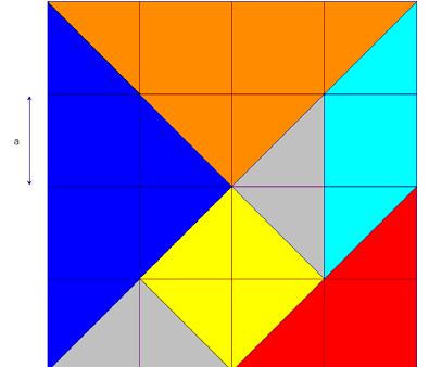 14 De tangrampuzzel. We noemen één vierde van de zijde van het grote vierkant a. Schrijf de oppervlakte van elk puzzelstuk afzonderlijk, in functie van a.