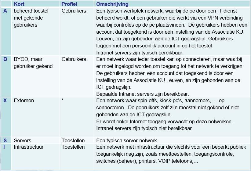 BASIX(L): Netwerksegmentering