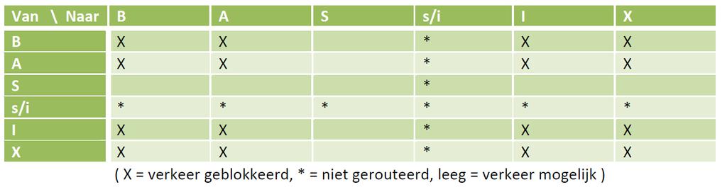 BASIX(L): Netwerksegmentering Tegangen tussen de