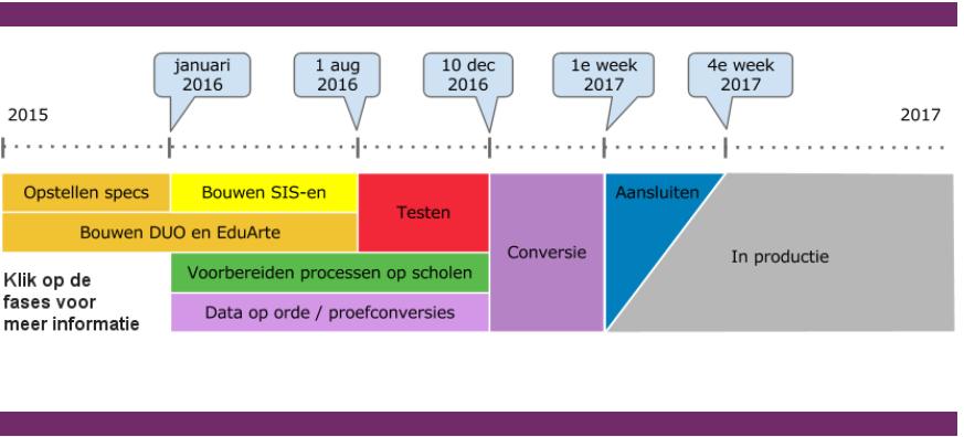 Wat zijn de veranderingen? BRON foto s, mutatiestoppen en accountantsmutaties bestaan niet meer.