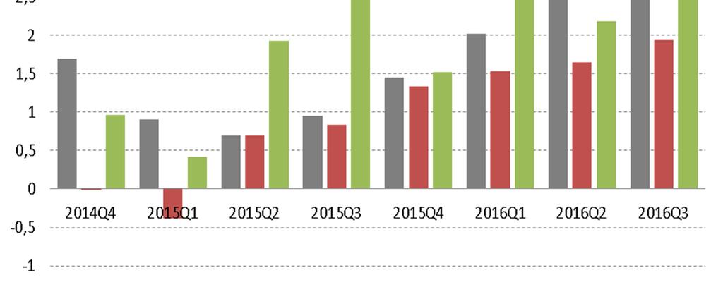 Evolutie op de koopmarkt. Het ginghard op de koopmarkt met 8% meer transacties op nationaal vlakdanin 2015.