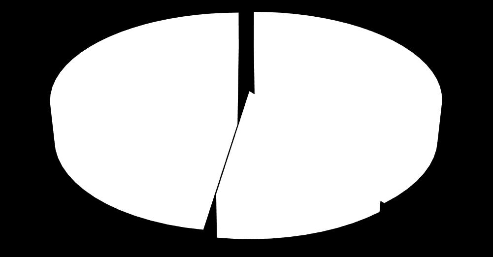 ECTS Grade Conversion 1.