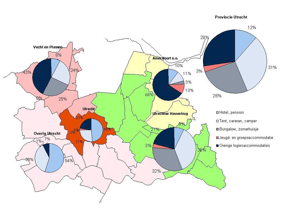 Figuur 6.2 Aantal overnachtingen naar regio en type accommodatie Aantal Hotel/ Kampeerterreinewoningeaccommo- Recreatie- Groeps- Overig Totaal overnachtingen (x 1.